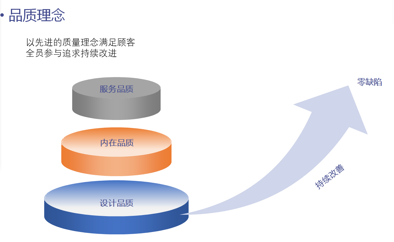 高度品质/严格把控
